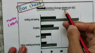 ielts writing task1academic table chart & bar chart ieltswriting task1 academic 9Dec2023 ieltsexam