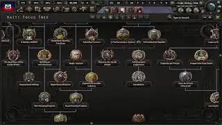 HOI4 Kaiserreich: Haiti Paths