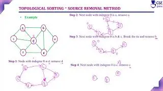 Topological Sorting Source Removal Method | Dec & Conq Tech.| L 123 | Design & Analysis of Algorithm