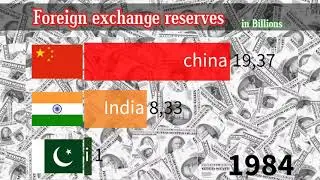 Country Foreign exchangeFigures as ofChange from previous