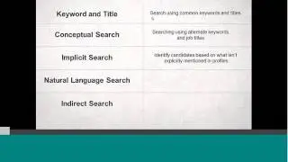 Tips and Trick on LinkedIn Recruiter with Chalhoub Group [Webcast]