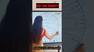 Did you know??