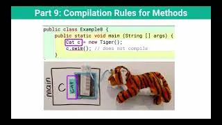 Part 9: Compilation Rules for Methods (Java Inheritance)