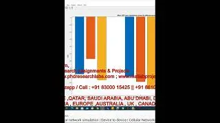 D2D cellular network simulation - Device to device - Cellular Networks - Matlab D2D code - Cellular