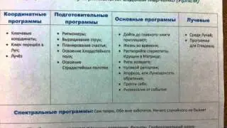 Программы Института ИРЛЕМ