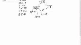 Tries (Tree Type - Data Structures)