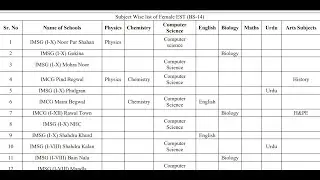 Federal Elementary School Teacher Jobs 2024 | Salary, Requirements & Application Complete Guide 📚