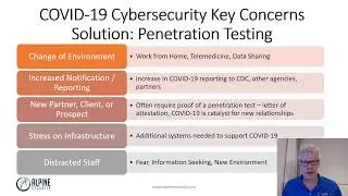 Why Penetration Testing is Important During COVID-19