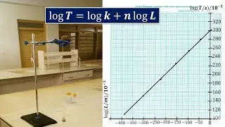 Simple Pendulum: Logarithmic Analysis of Period and Length