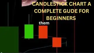 "Mastering Candlestick Charts in 60 Seconds" "Candlestick charts"