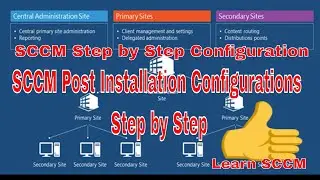 SCCM| SCCM First Time configuration | sccm configuration step by step | SCCM Training