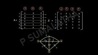 NUMERICAL ON ORIENTED GRAPH CONSTRUCTION