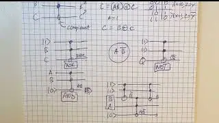 Classical logic with Quantum gates