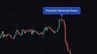 The only reversal signal  you'll ever need