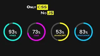 CSS Circular Progress Bar @tonudipacoding