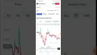 CRYPTO INTRADAY. NOV 15 2022.