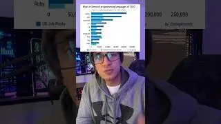 El mejor lenguaje de para el 2024 