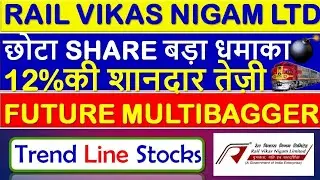 RVNL Share Price Target 2023, 2024, 2025,