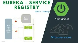 Eureka Service Registry | Discovery Service | Microservices | Spring Boot | Theory Part - 1