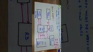 IOT BASED WATER LEVEL MONITORING SYSTEM 