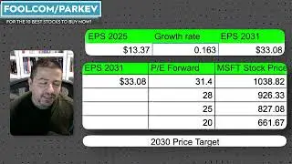 Could Microsoft Stock Reach $1,000? | MSFT Stock Prediction | MSFT Stock Analysis