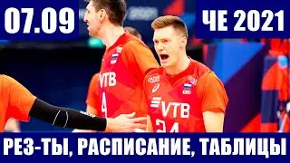 Волейбол. Чемпионат Европы 2021. Мужчины. Результаты матчей, расписание на 07.09, турнирные таблицы.