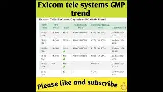 Exicom tele systems ipo gmp | Exicom tele systems ipo review