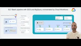 Serverless ELT with GCS, BigQuery and Cloud Workflows