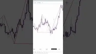 ITC stock analysis tamil #ITC #audusd