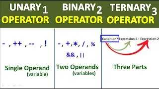 Unary Binary and Ternary Operators in C++ | Class 12 Computer NBF FBISE | Study With Me