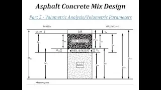 Asphalt Concrete Mix Design (Part 5 - Volumetric Analysis/Volumetric Parameters)