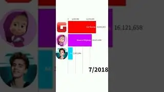 А4 VS GET MOVIES VS МАША И МЕДВЕДЬ/