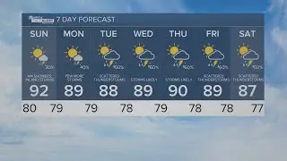 First alert forecast for evening of September 7, 2024