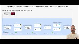 Archi Full Event Driven et Serverless avec Cloud Function et Cloud Run
