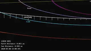 Four Asteroid Safely Passed Earth on May 4, 2020 | Near Earth Object (NEO)