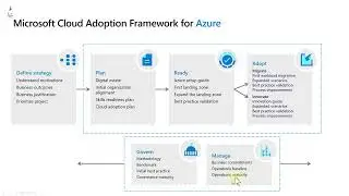 Azure Immersion Workshop - Миграция инфраструктуры в Azure, сессия 2, часть 1 - Landing Zone