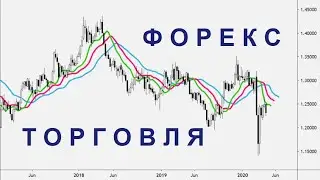 ФОРЕКС . ТОРГУЕМ - ПЛЮСУЕМ..