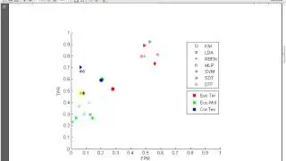 Advanced graph in Matlab