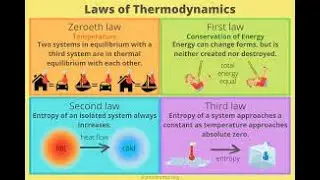 Solved Problem 1 - First Law of Thermodynamics  :) #thermodynamics #basicthermodynamics