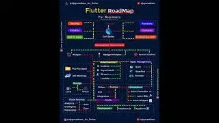 #Flutter Roadmap Part-1