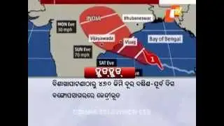 HUDHUD