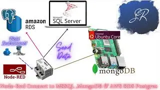 Node-Red to Connect PLC with MSSQLSERVER,MongoDB,AWS PostgreSQL #mssqlserver #mongodb #postgresql