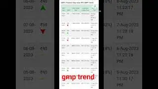 sbfc finance ipo gmp | sbfc Finance ipo sbfc ipo