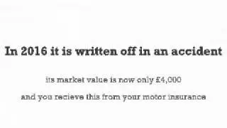Return to Invoice by GapInsurance123.co.uk