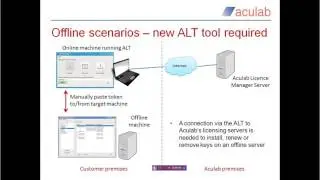 New licensing scheme - licence renewal VM
