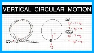 Vertical Circular Motion - A Level Physics