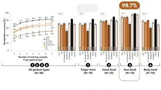 iFAD Gestures: Understanding Users' Gesture Input Performance with Index-Finger Augmentation Devices