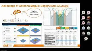 Lunch & Learn Session | Introduction to Antenna Magus