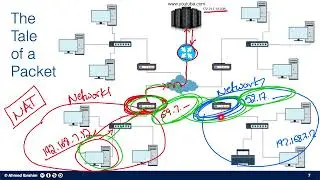 Introduction to Networks Part 1