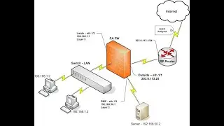 [Hindi] Palo Alto Zone and Layer 2 Interface Configuration, Firewall, VLAN configuration